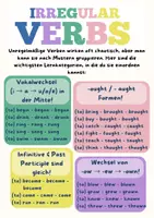 Vorschau - Poster - Lernhilfen - irregular verbs (Kategorisierung) - Seite 1