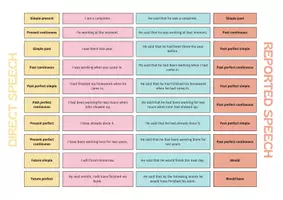 Vista previa - Hojas de trabajo - Reported speech. Direct and indirect speech. - Portada