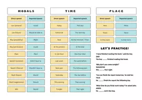 Vista previa - Hojas de trabajo - Reported speech. Direct and indirect speech. - página 1