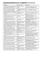 Vorschau - Arbeitsblätter - Die Anwendung der 10 Gebote im Alltag (Arbeitsblatt) - Seite 3