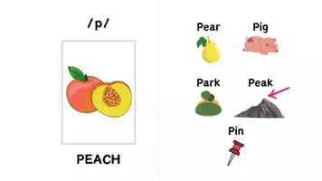 Vista previa - Presentaciones - Phonics. Minimal pairs. - Portada