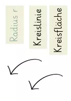 Vorschau - Poster - Der Kreis - Merkplakat & Kreis zum Beschriften - Seite 3