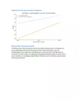 Vorschau - Klassenarbeiten - Materialpaket: Klausurensammlung für Redoxchemie und Säure-Base-Chemie - Seite 2