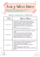 Vista previa - Unidades / Secuencias / Situaciones de Aprendizaje - AREAS PRIMARIA CON SABERES BASICOS DECRETO 81/2022, CLM - página 1