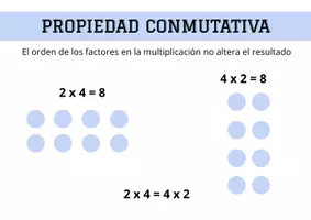 Vista previa - Refuerzo / NEE / Materiales de apoyo - PROPIEDADES MULTIPLICACIÓN - Portada