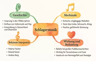 Vorschau - Arbeitsblätter - AB mit Fragen zum Thema "Schlagermusik" + Lösungsblatt + Mindmap + Infografik - Seite 2