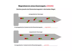 Vorschau - Arbeitsblätter - AB Elementarmagnete - Deckblatt