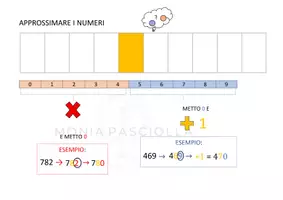 anteprima - Materiale di supporto/inclusione - STRUMENTO APPROSSIMAZIONE NUMERI INTERI - Pagina di copertina