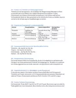 Vorschau - Arbeitsblätter - Kleines Materialpaket: Klausuren zu Homologie/Analogie - Seite 2