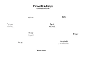 Vorschau - Arbeitsblätter - Formabschnitte / Formteile in Songs (Fokus Popmusik; Aufbau Popsongs) - Seite 2