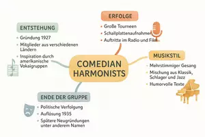 Vorschau - Arbeitsblätter - AB mit Fragen zum Thema "Comedian Harmonists" + Lösungsblatt + Mindmap + Infografik - Seite 2