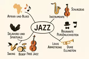 Vorschau - Arbeitsblätter - AB mit Fragen zum Thema "Jazz" + Lösungsblatt + Mindmap + Infografiken - Seite 2