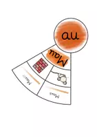 Vorschau - Fördermaterial/Inklusion - Legekreispaket AU, EI und EU - Seite 2