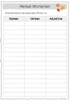 Vorschau - Stundenentwürfe - Komplettpaket WORTARTEN Deutsch / Nomen, Verben, Adjektive - Seite 3