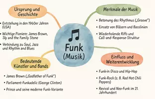 Vorschau - Arbeitsblätter - AB mit Fragen zum Thema "Funkmusik" + Lösungsblatt + Mindmap + Infografik - Seite 2