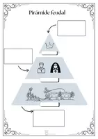 Vista previa - Unidades / Secuencias / Situaciones de Aprendizaje - FICHA PIRAMIDE FEUDAL - Portada