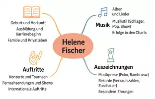 Vorschau - Arbeitsblätter - AB mit Fragen zum Thema "Helene Fischer" + Lösungsblatt + Mindmap + Infografik - Seite 2