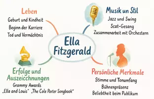 Vorschau - Arbeitsblätter - AB mit Fragen zum Thema "Ella Fitzgerald" + Lösungsblatt + Mindmap + Infografik - Seite 2