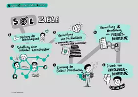 Vorschau - Fördermaterial/Inklusion - Selbstorganisiertes Lernen leicht erklärt! (Inkl. Sketchnotes als Cliparts) - Seite 3