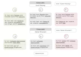 Vorschau - Anderer Materialtyp - Paket Bewertung Sachunterricht I Mitarbeit, Kompetenzraster, Leistungsbewertung - Seite 3