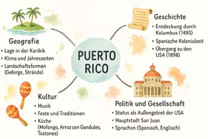 Vorschau - Arbeitsblätter - Arbeitsblätter "Puerto Rico" + Lösung & MP3 + Mindmap + Infografik - Seite 2