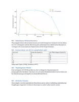 Vorschau - Klassenarbeiten - Materialpaket: Klausuren für Neurobiologie - Seite 2