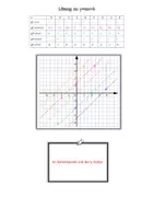 Vorschau - Arbeitsblätter - y=mx+b - Seite 1