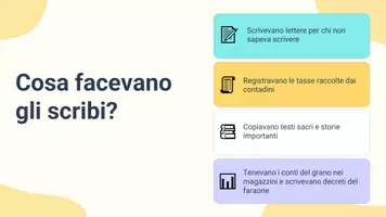 anteprima - Presentazioni / Lavagne - Il ruolo e la vita degli scribi nell'antico Egitto - Pagina 3