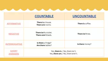 Vista previa - Presentaciones - THERE IS THERE ARE ARTICLES QUANTIFIERS - página 1