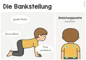 Vorschau - Poster - Bankstellung - Akrobatik- Merkplakat - Seite 2