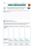 Vorschau - Arbeitsblätter - Formen der Arbeit und Haushalt - ABs, Lösungen, Präsentation - Deckblatt