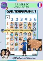 Vista previa - Juegos / Gamificación - MÉTEO ET VILLES DE FRANCE – Jeu des dés 6x6 - Portada