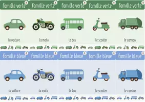Aperçu - Jeux - 🎴 Jeu des 7 familles simplifié – Les véhicules - Page 1