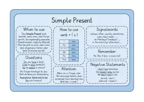 Vorschau - Spiele - Materialpaket Würfelspiel English Tenses - Seite 3