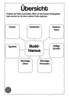 Vorschau - Arbeitsblätter - NMG Weltreligionen: Dossier 6 - Buddhismus - Seite 2
