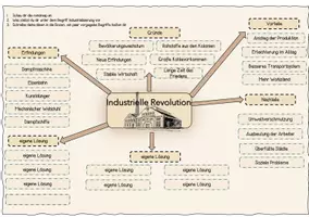 Vorschau - Arbeitsblätter - Industrielle Revolution-Einführung-mindmap - Seite 3