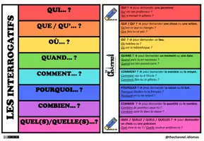 Vista previa - Tarjetas / Manipulativos - LES INTERROGATIFS – Livre à volets - página 1