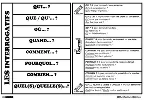 Vista previa - Tarjetas / Manipulativos - LES INTERROGATIFS – Livre à volets - página 2