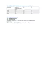 Vorschau - Klassenarbeiten - Klausur: Photosynthese, Lichtfarbe - Seite 3