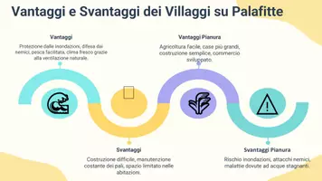 anteprima - Presentazioni / Lavagne - PRES Confrontare villaggi su palafitte e quelli di pianura - Pagina 3