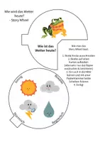 Vorschau - Mal- und Bastelvorlagen - Bastelarbeit Story Wheel - Wie wird das Wetter heute? - Seite 1