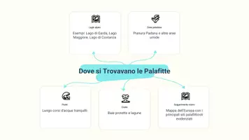 anteprima - Presentazioni / Lavagne - Raccolta di materiali: Le palafitte (presentazioni) - Pagina 3