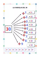 anteprima - Compiti in classe/Test - LA FAMIGLIA DEL 20 - Pagina 2