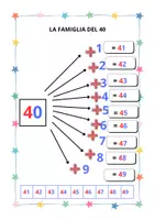 anteprima - Compiti in classe/Test - LA FAMIGLIA DEL 20 - Pagina 3