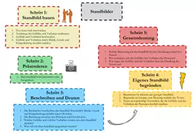 Vorschau - Arbeitsblätter - Standbilder - Methode für den Deutschunterricht (Rollenkarten, Checkliste, Lernplakat, Hilfskarte) - Seite 3