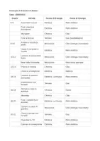 anteprima - Esercizi - Diario energetico - Pagina 2