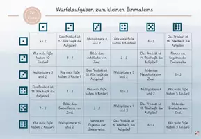 Vorschau - Stationenlernen - Würfelaufgaben zum kleinen Einmaleins #edukiknaller2021 - Seite 1