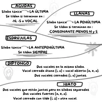 Vista previa - Unidades / Secuencias / Situaciones de Aprendizaje - Lengua Castellana y Literatura - página 1