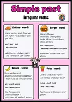 Vorschau - Poster - simple past - irregular words (Englisch)- Merkblatt / Poster - Seite 1