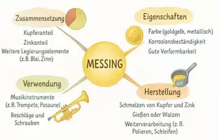 Vorschau - Arbeitsblätter - Arbeitsblätter zum Thema "Messing" + Lösung & MP3 + Mindmap + Infografik - Seite 2